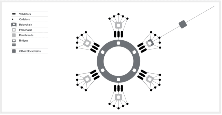 Nominated Proof-Of-Stake