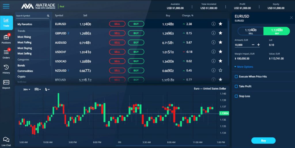 Web trader Platform