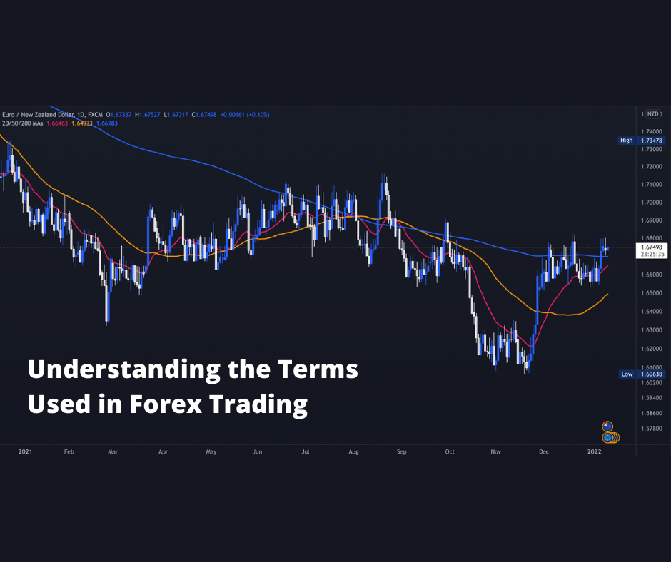 Forex Trading Terms Explained