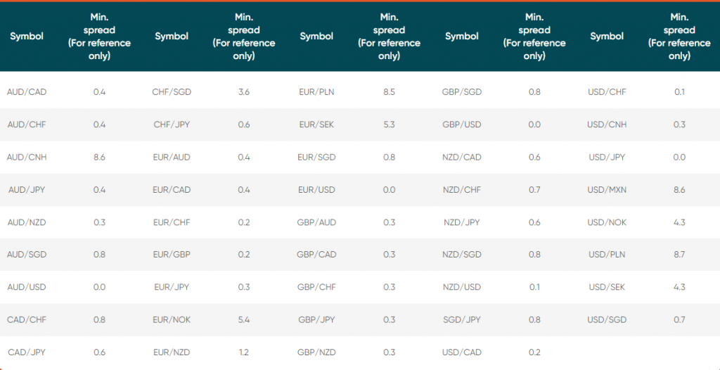 Vantage Review Incredible Traders