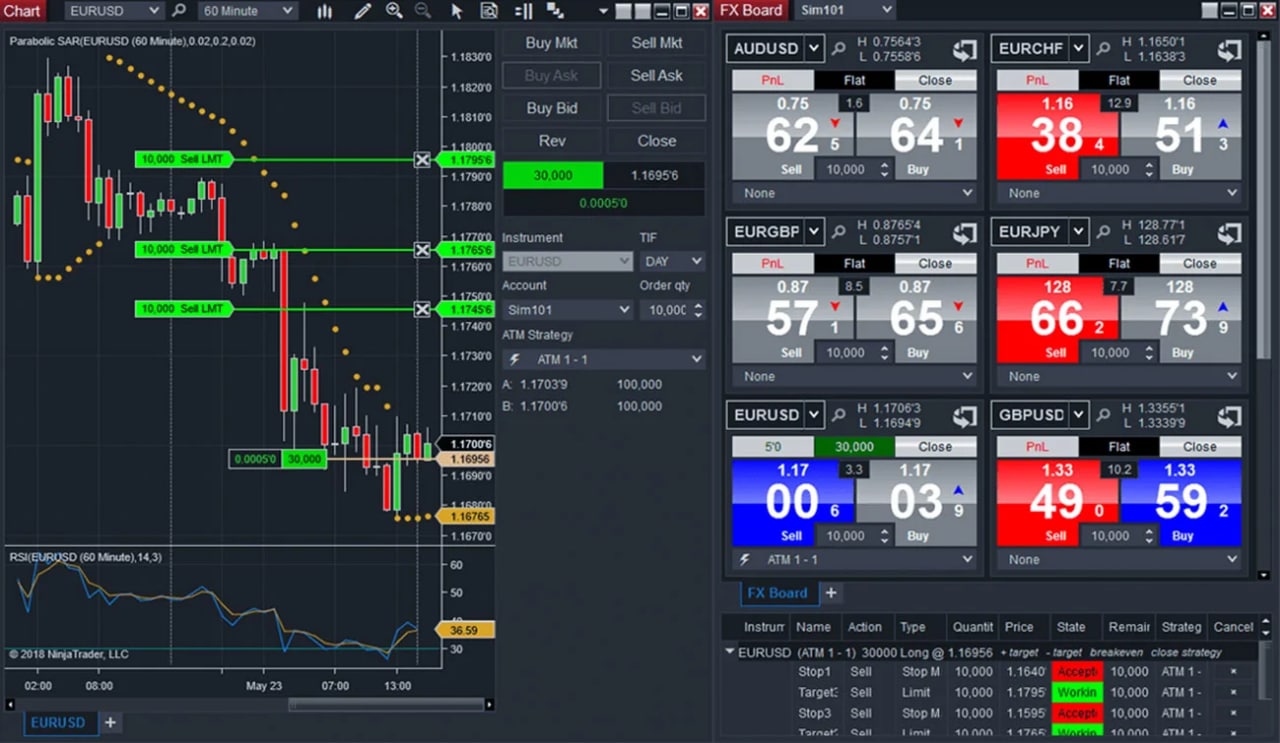 FXCM ninja trader